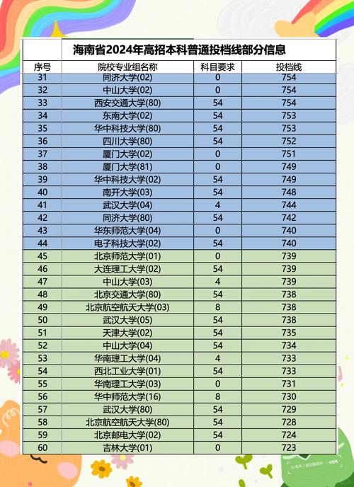 14年海南高考录取人数是多少？-图2