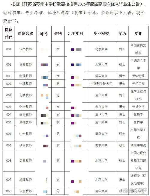 博士招生名额最多的学校是哪所？-图3