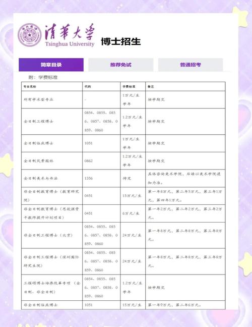 博士招生名额最多的学校是哪所？-图1