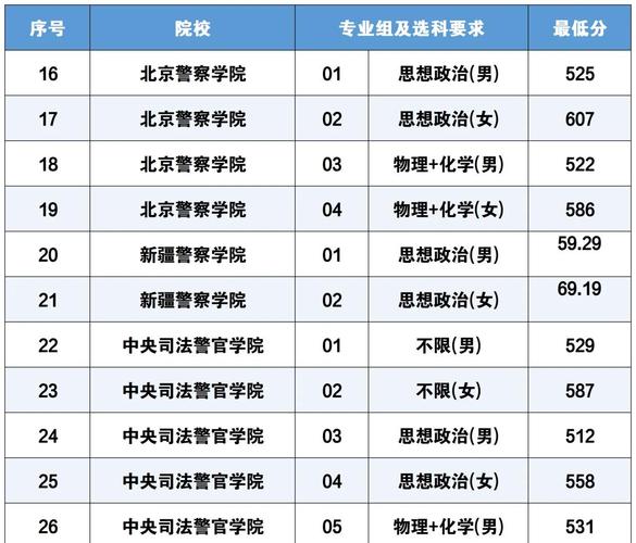 公安大学C代码对应哪个专业？-图2