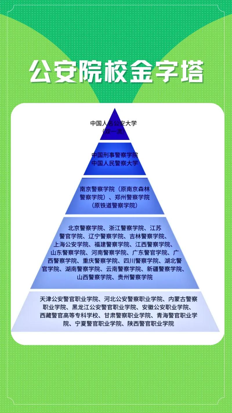 公安大学C代码对应哪个专业？-图3