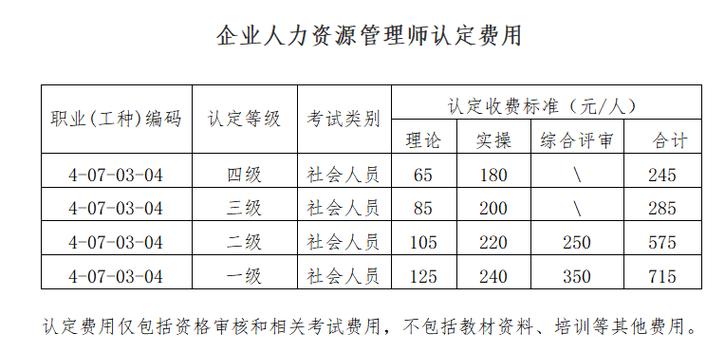 浙江2025年劳务员报名条件-图1 浙江2025年劳务员报名条件-图1
