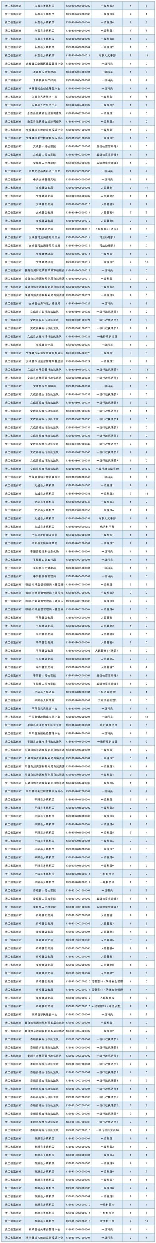 浙江2025年劳务员报名条件-图3 浙江2025年劳务员报名条件-图3