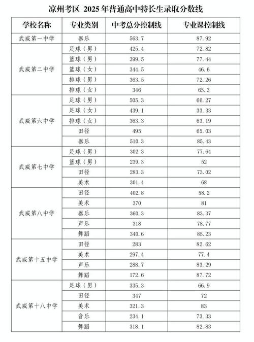 酒钢中考录取率多少-图1 酒钢中考录取率多少-图1
