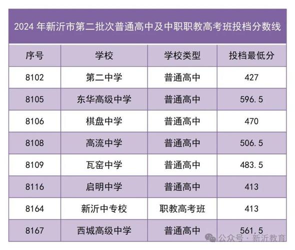 徐州新沂初中录取分数线是多少？-图1
