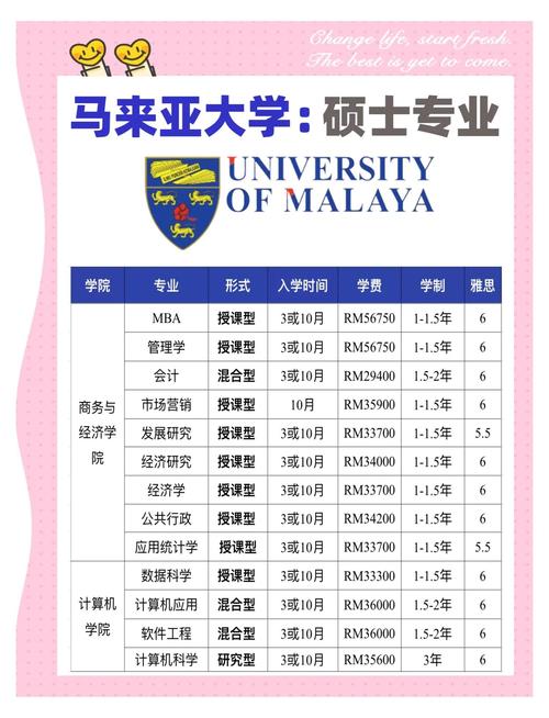 考硕士哪个专业好考些-图3 考硕士哪个专业好考些-图3