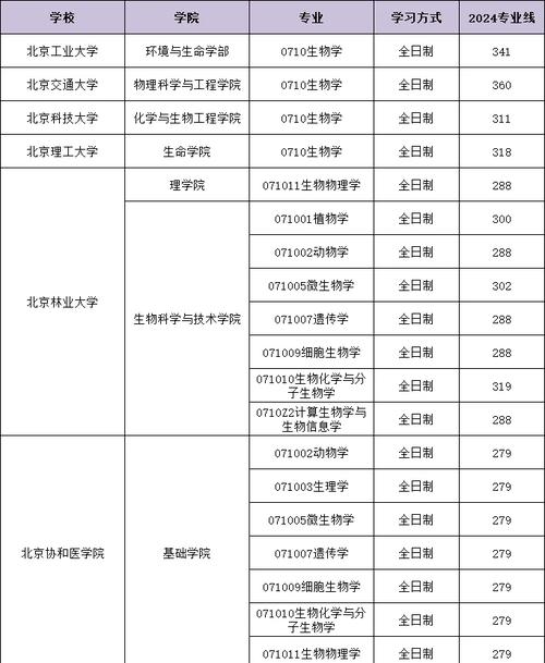分子遗传学考研哪个学校更值得选？-图1