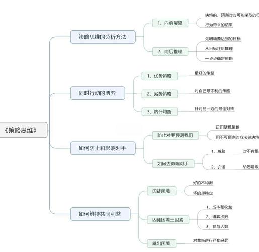策略思维如何改变决策方式？-图2