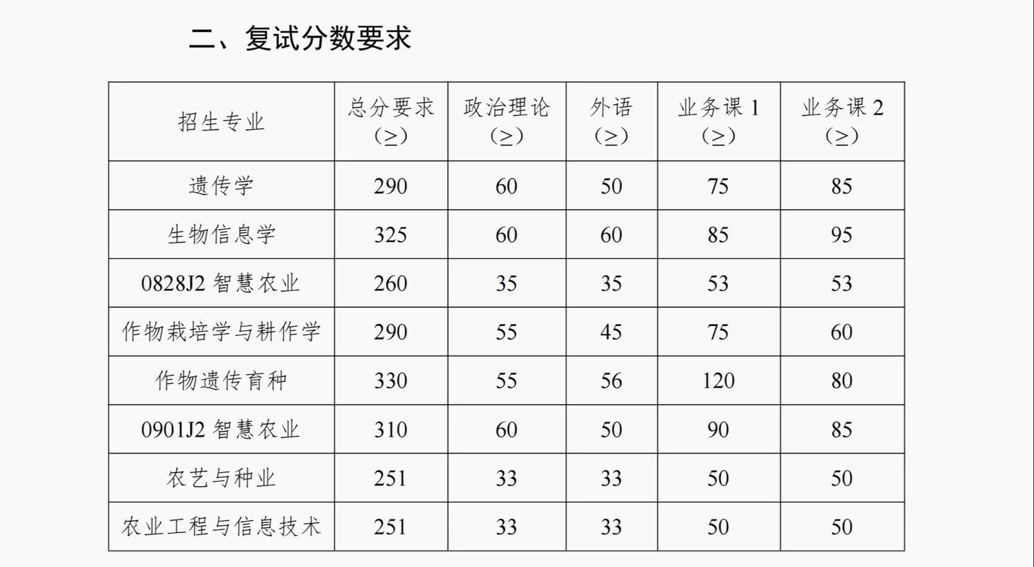 南农211今年录取多少人?-图1 南农211今年录取多少人?-图1