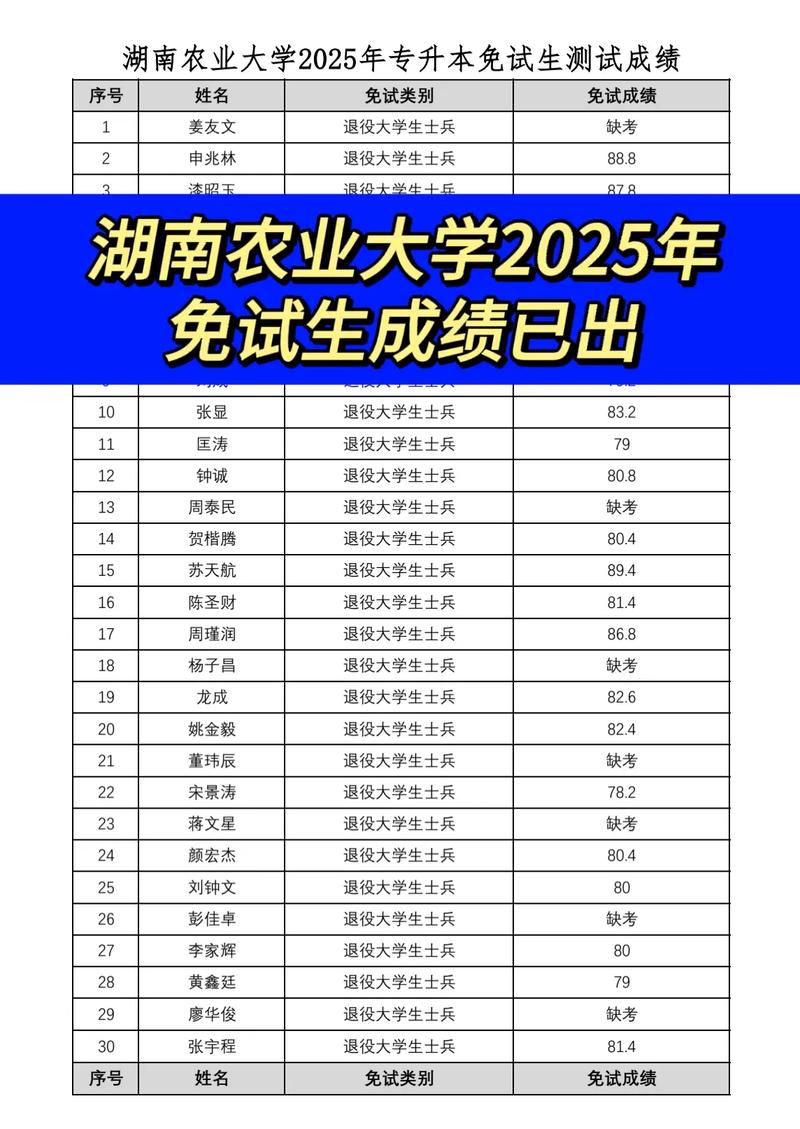 南农211今年录取多少人?-图3 南农211今年录取多少人?-图3