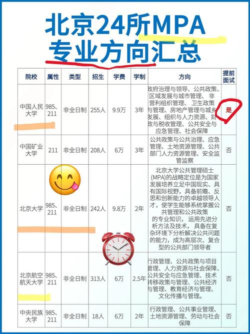 MPA哪个方向就业前景更优?-图1 MPA哪个方向就业前景更优?-图1