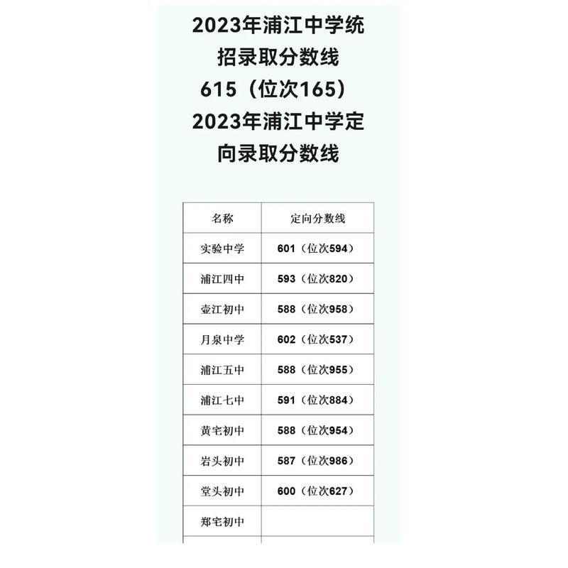 江浦中学录取分数线是多少？-图1