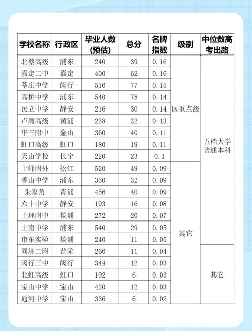 江浦中学录取分数线是多少？-图3