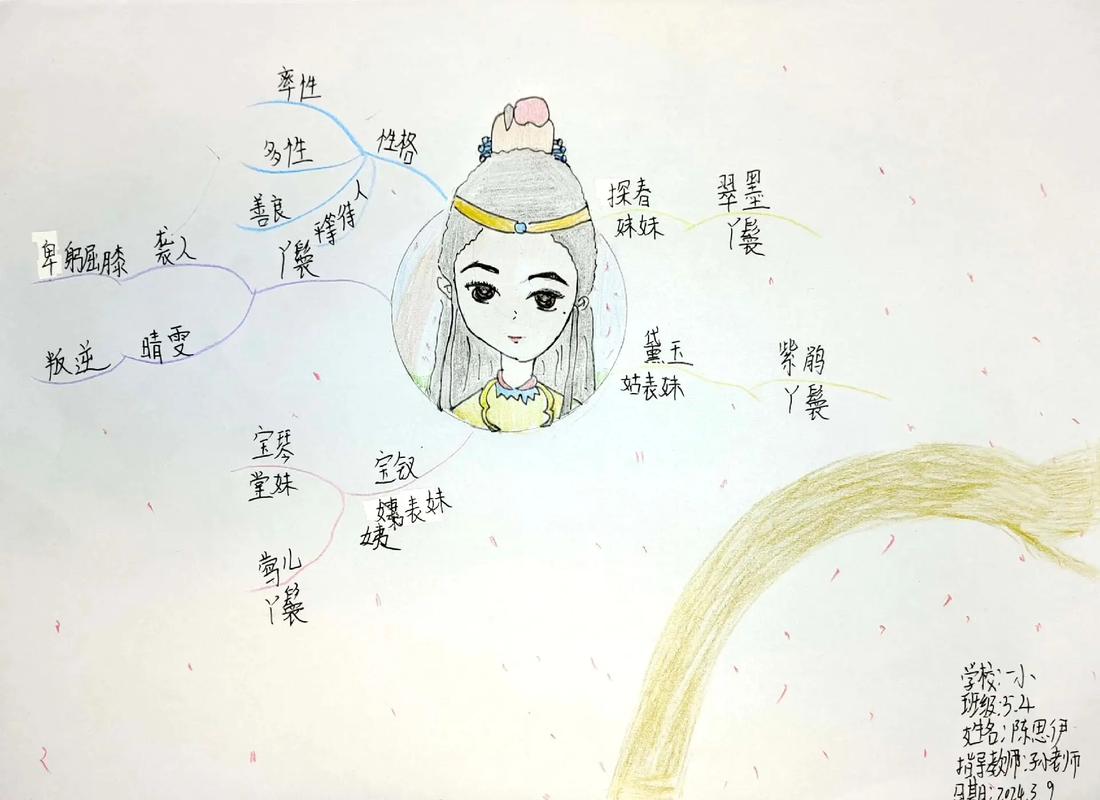 人间词话的思维导图-图3