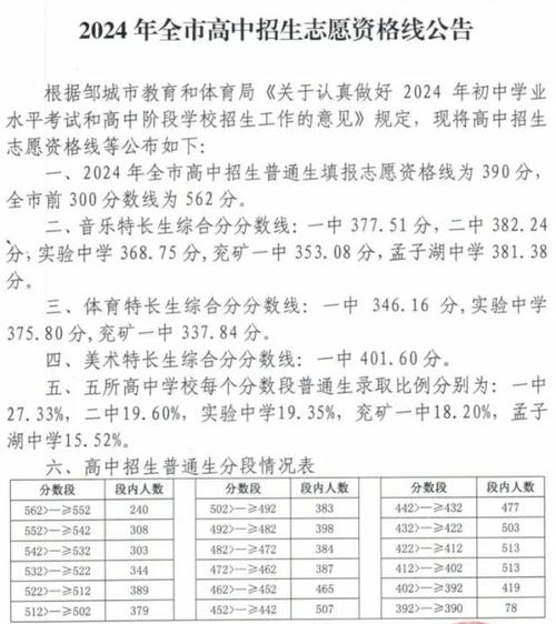 邹城大学今年录取人数具体多少?-图1 邹城大学今年录取人数具体多少?-图1