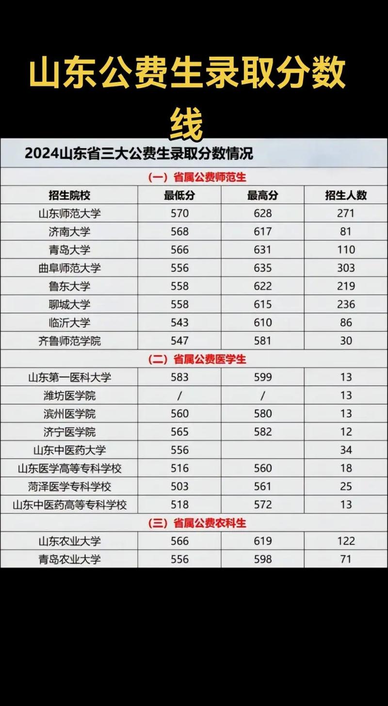 山东考生志愿录取数量有多少？-图1