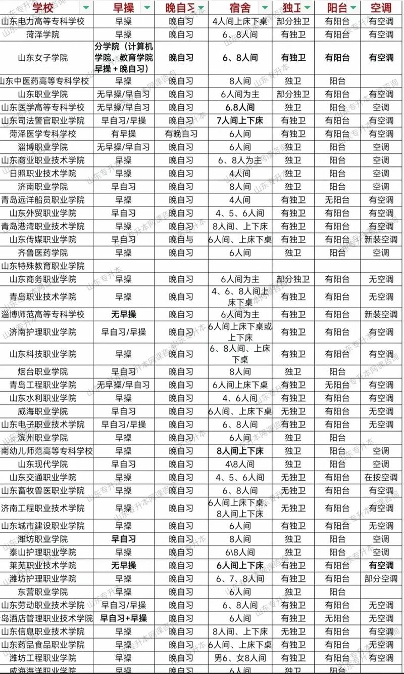 山东考生志愿录取数量有多少？-图2