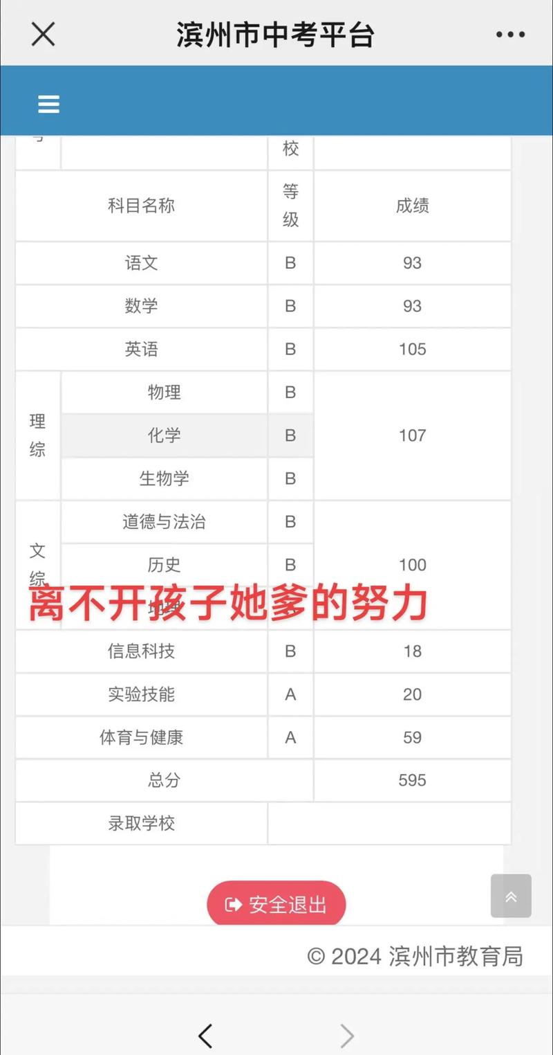 滨城区中考录取分数线是多少?-图2 滨城区中考录取分数线是多少?-图2