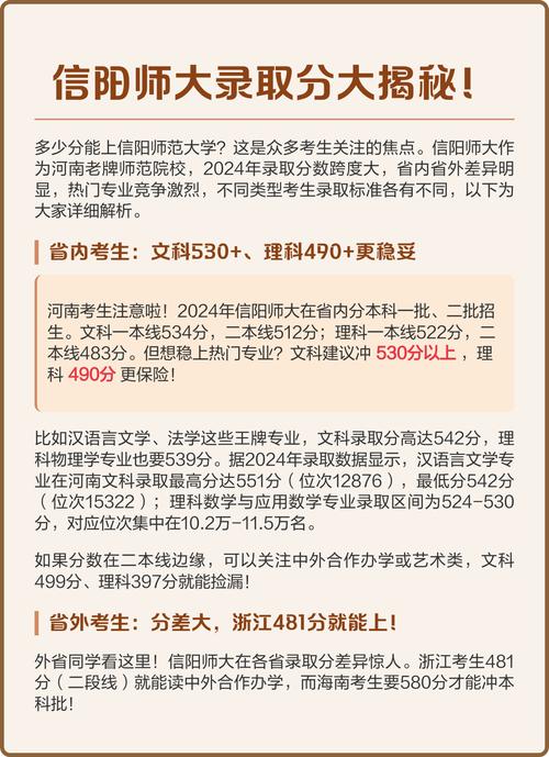 信阳师范去年录取分数线是多少？-图1