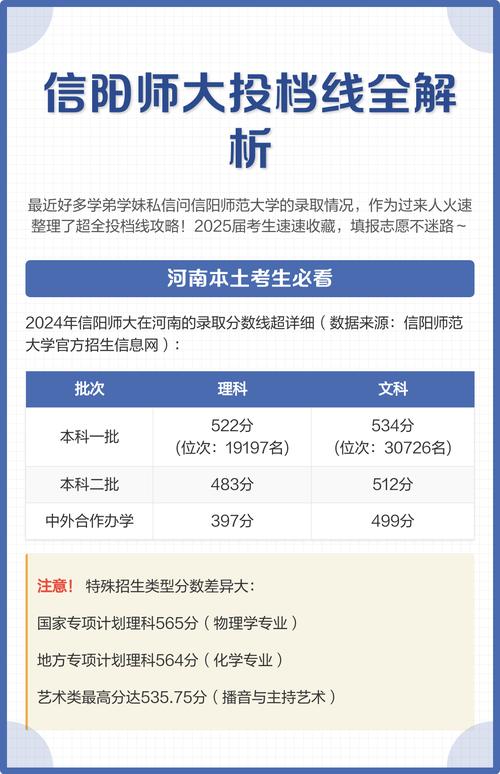 信阳师范去年录取分数线是多少？-图3