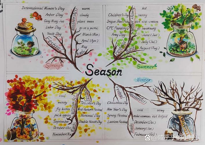 思维导图四季-图1