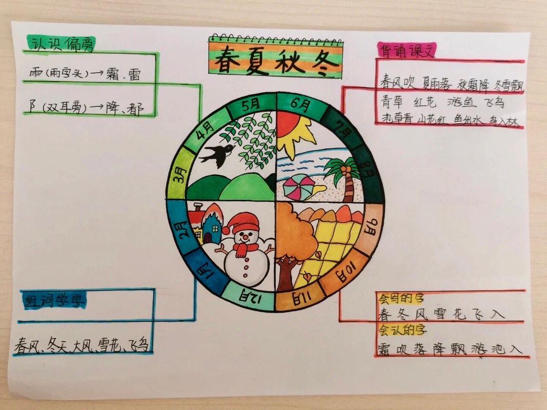 思维导图四季-图3