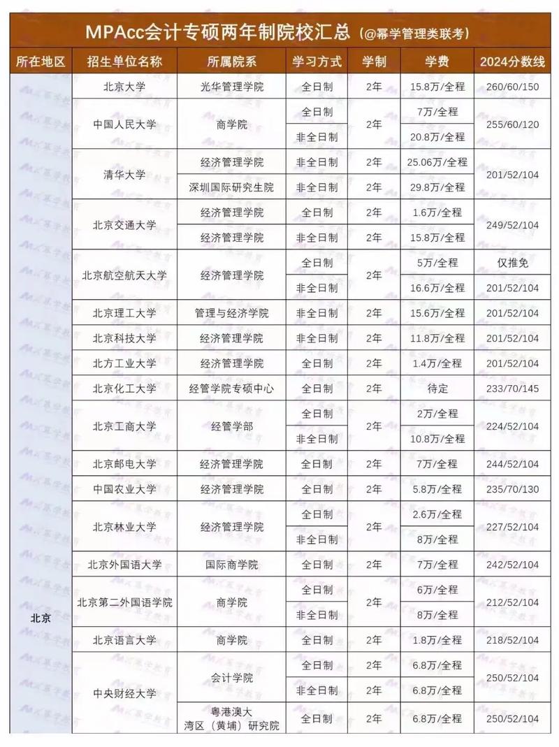 天津财经专硕哪个系好-图2