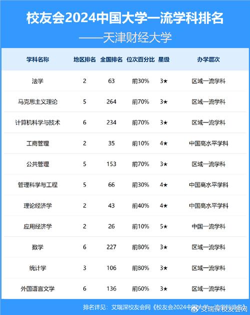 天津财经专硕哪个系好-图1