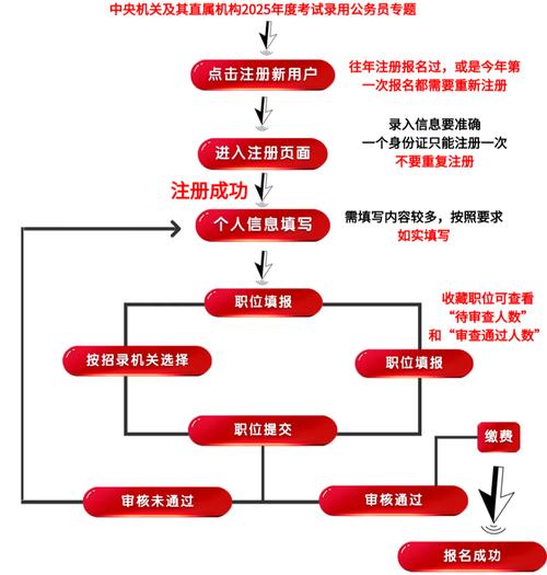 npdp报名条件-图2
