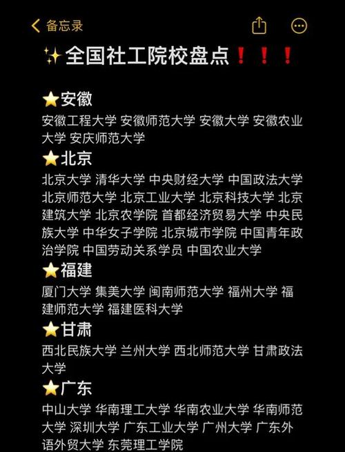 社会工作硕士点如何选?-图1 社会工作硕士点如何选?-图1