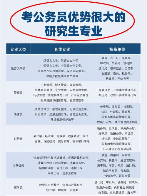 社会工作硕士点如何选?-图2 社会工作硕士点如何选?-图2