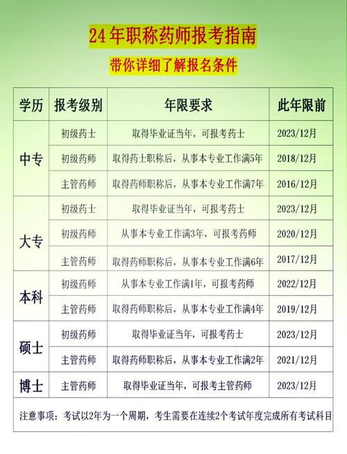 初级药士报名条件有哪些具体要求？-图1