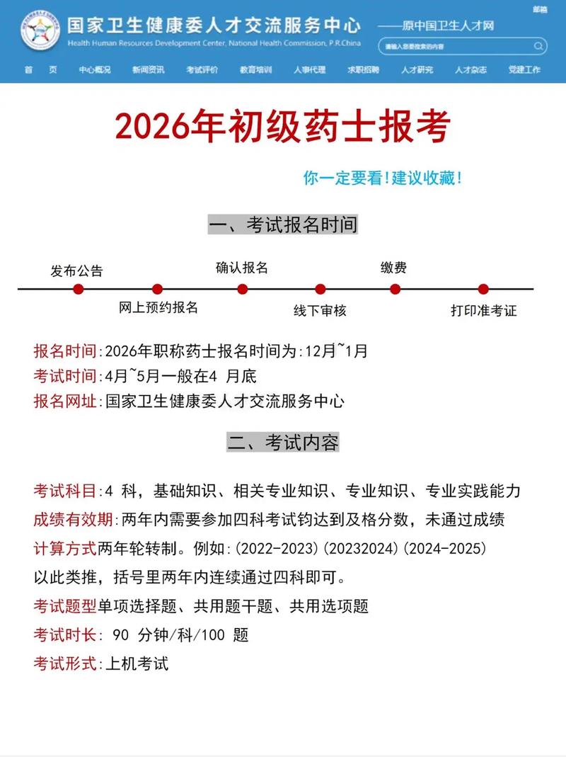 初级药士报名条件有哪些具体要求？-图2