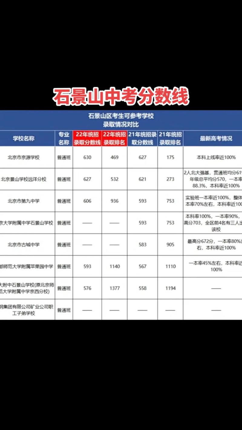 景山初中多少分录取-图2 景山初中多少分录取-图2