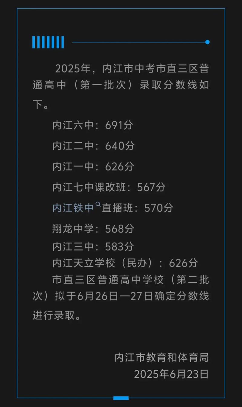内江大学录取分是多少-图1 内江大学录取分是多少-图1