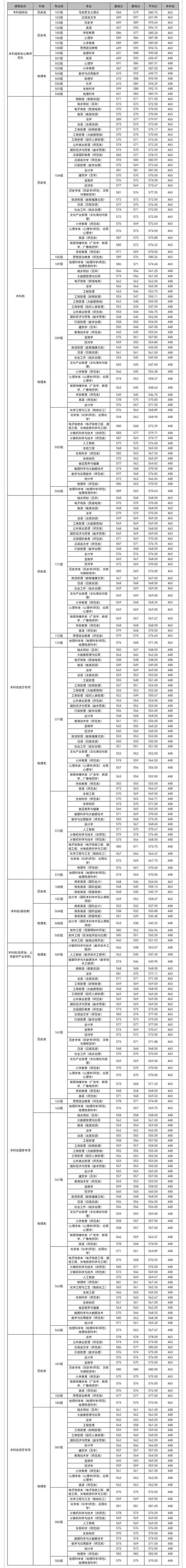 内江大学录取分是多少-图2 内江大学录取分是多少-图2
