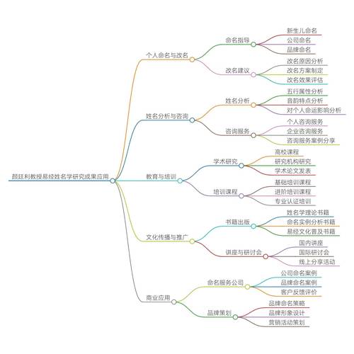 罗辑思维经典案例-图3