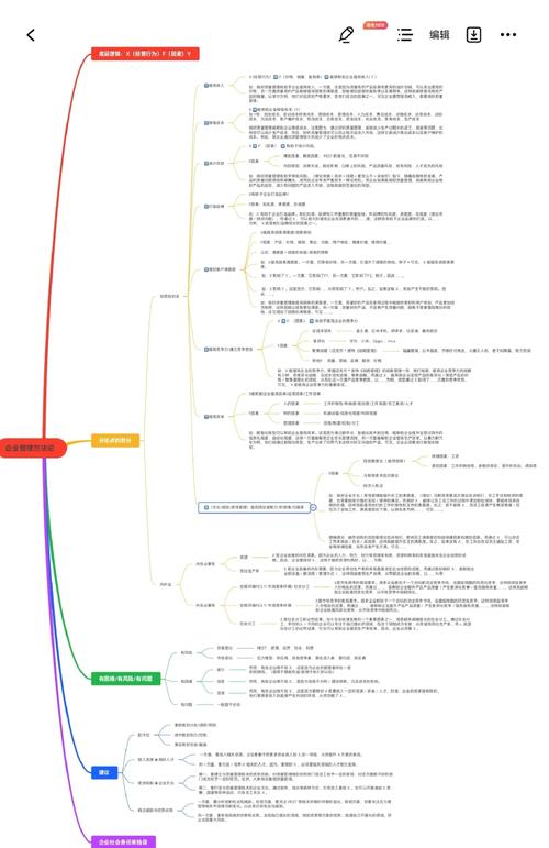 企业思维框架-图1 企业思维框架-图1