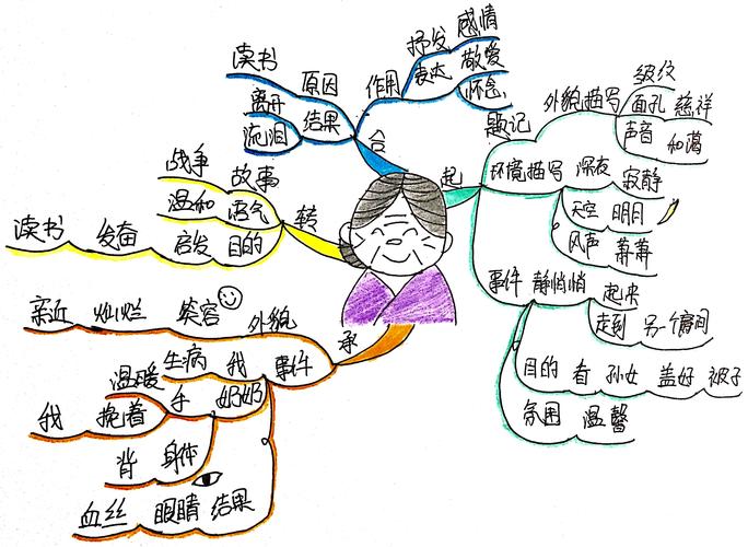 爷爷的思维藏着怎样的故事？-图1