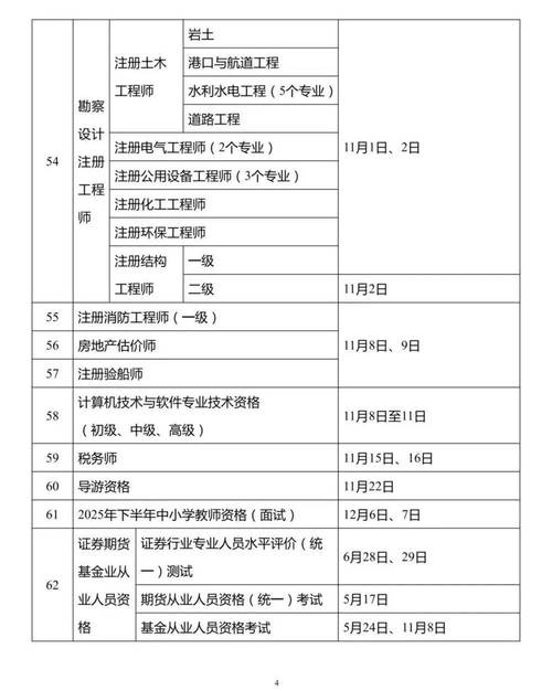 全国造价师报名条件-图2 全国造价师报名条件-图2