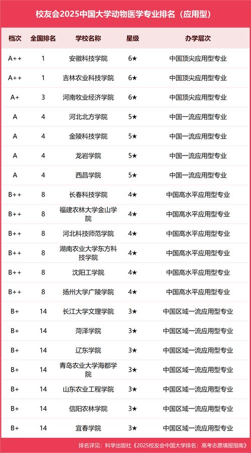 想研究动物报大学哪个系？-图3