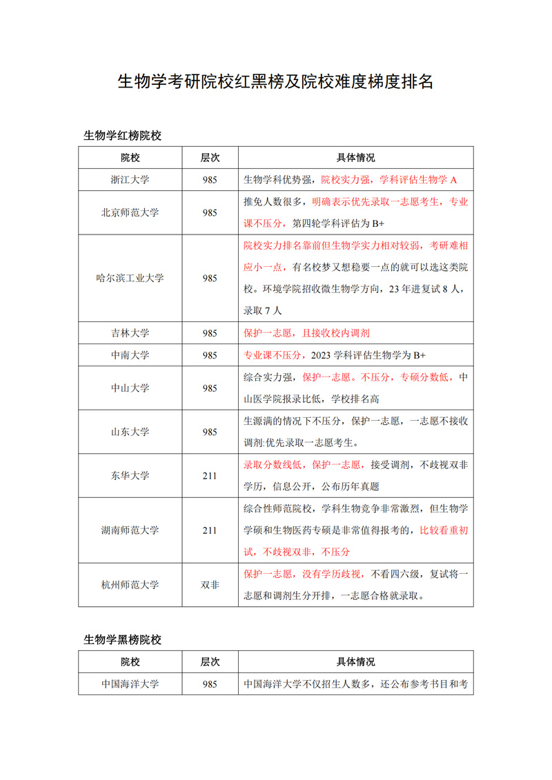 想研究动物报大学哪个系？-图2