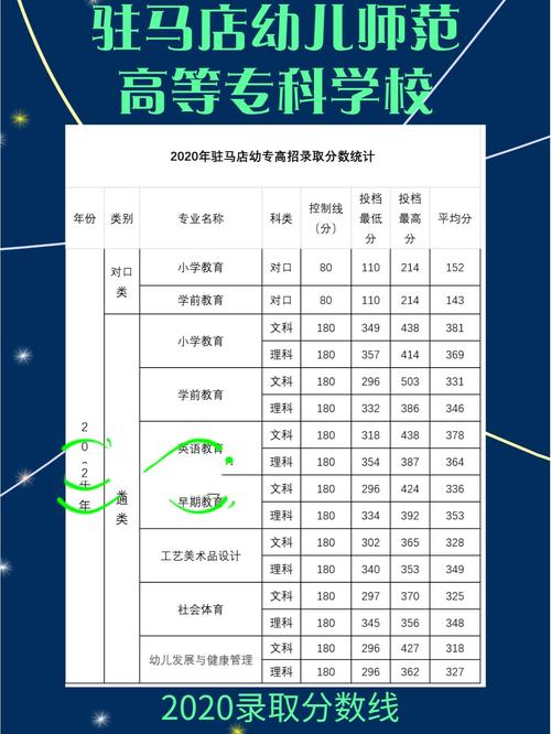 驻马店师专录取分数线是多少?-图1 驻马店师专录取分数线是多少?-图1