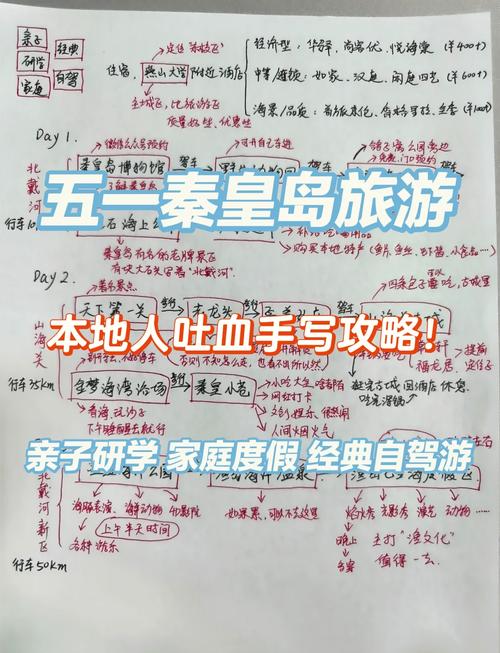 秦皇岛旅游思维导图-图1 秦皇岛旅游思维导图-图1