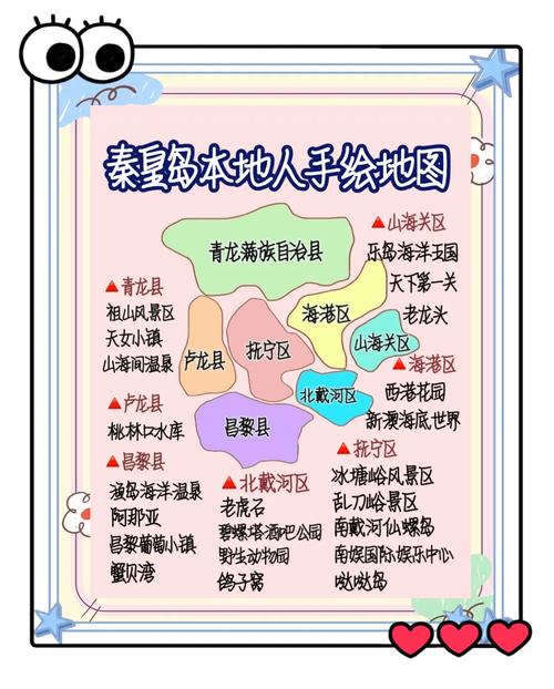 秦皇岛旅游思维导图-图3 秦皇岛旅游思维导图-图3