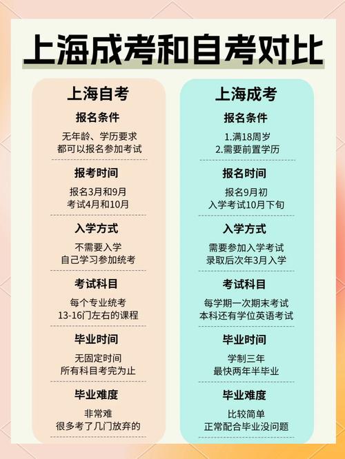 自考报名条件有哪些?-图1 自考报名条件有哪些?-图1