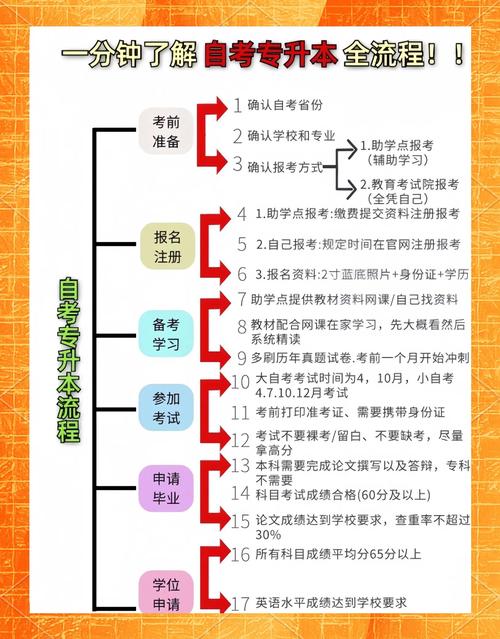 自考报名条件有哪些?-图2 自考报名条件有哪些?-图2
