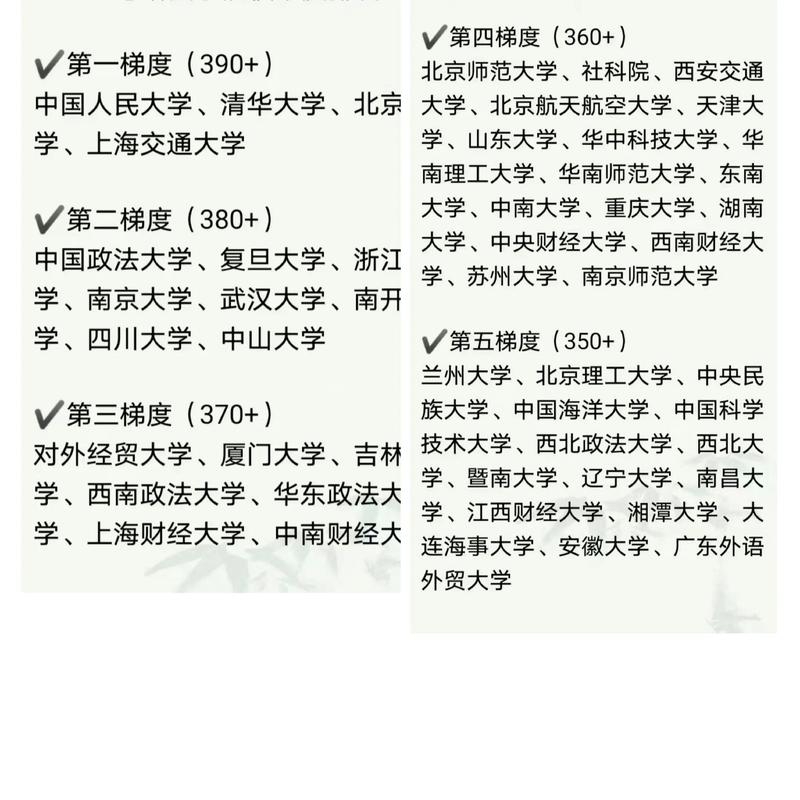 法硕考研哪个大学容易-图3