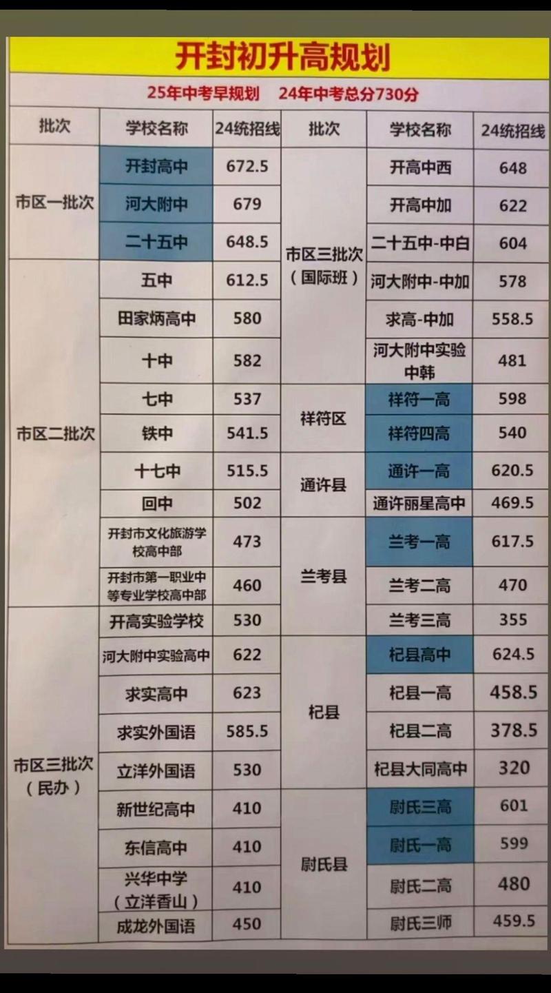 开封实验高中录取分多少-图1
