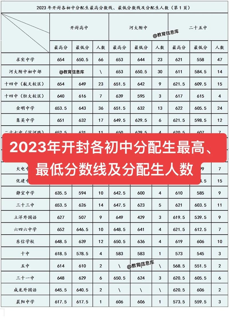 开封实验高中录取分多少-图3